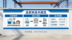 右玉本地工厂讲解：说一遍公路压浆料和铁路压浆料的区别