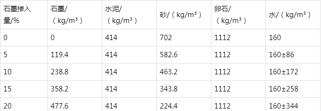 右玉防静电水泥砂浆怎么做(附配比及施工方法)
